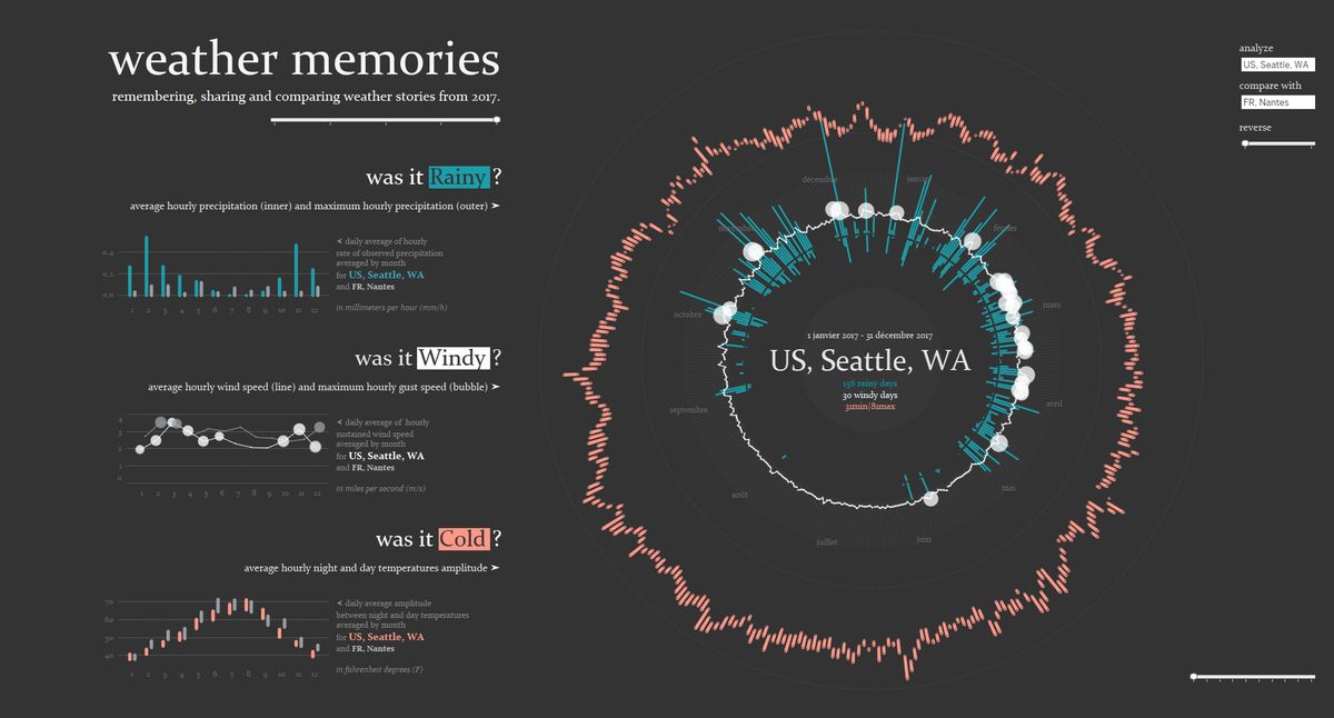 Ludovic Tavernier's 2018 IronViz entry