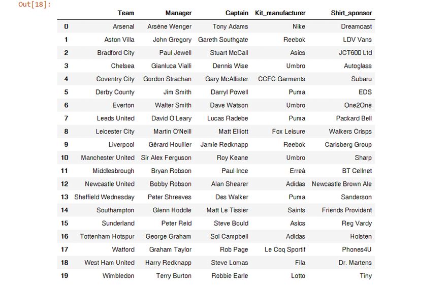 Start Scraping Tutorial 6